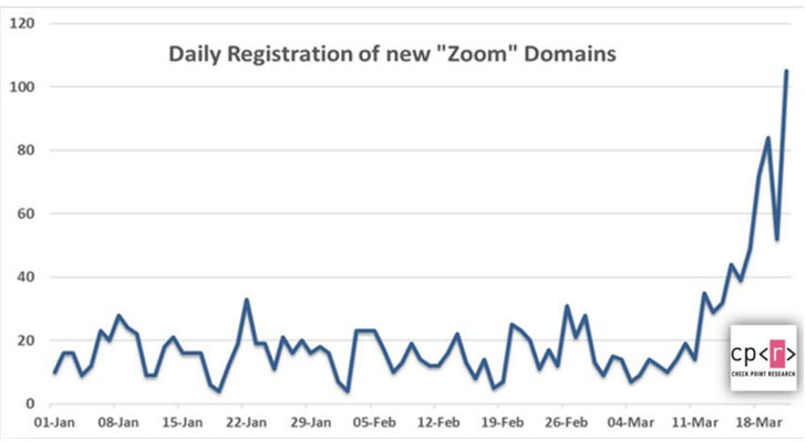 Zoom registrovani domeni